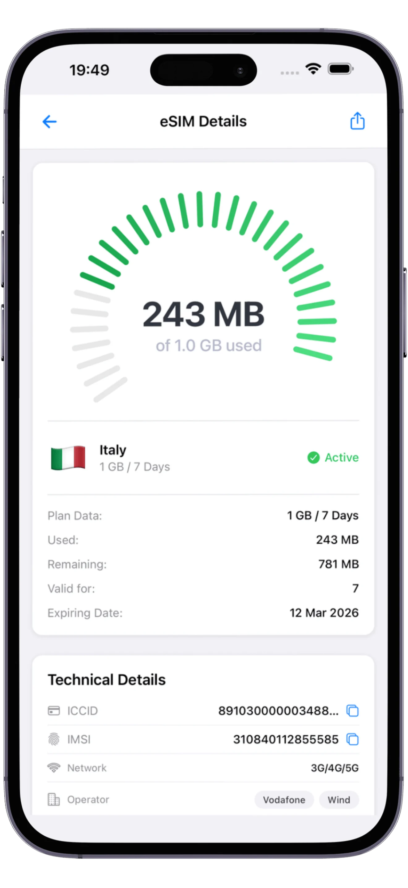 Active eSIM detail screen showing live data usage, remaining allowance, expiry date and the ICCID, IMSI and carrier records.